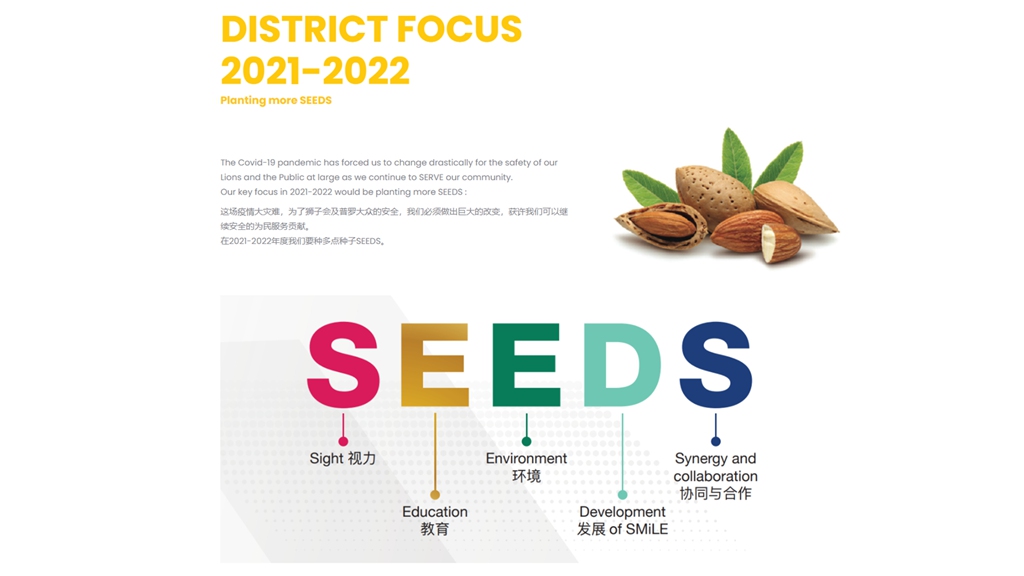 District Focus for Physical year 2021-2022